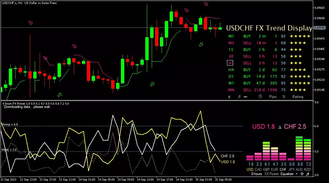 Franc, 15 September 2023